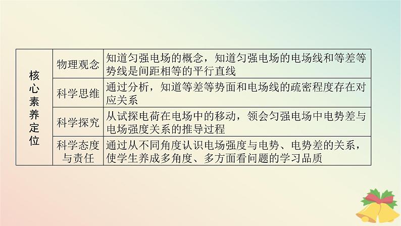 2024版新教材高中物理第十章静电场中的能量3.电势差与电场强度的关系课件新人教版必修第三册02