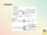 2024版新教材高中物理第十章静电场中的能量综合提升课件新人教版必修第三册