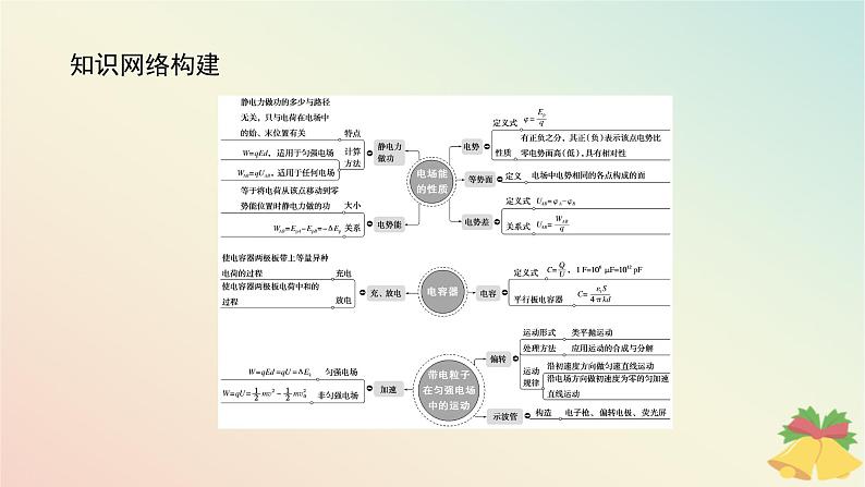 2024版新教材高中物理第十章静电场中的能量综合提升课件新人教版必修第三册第2页