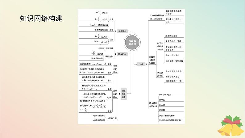2024版新教材高中物理第十一章电路及其应用综合提升课件新人教版必修第三册第2页