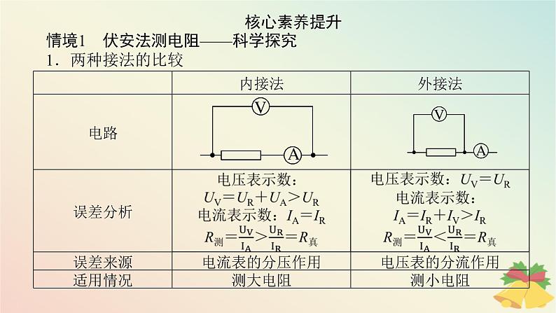 2024版新教材高中物理第十一章电路及其应用综合提升课件新人教版必修第三册第3页