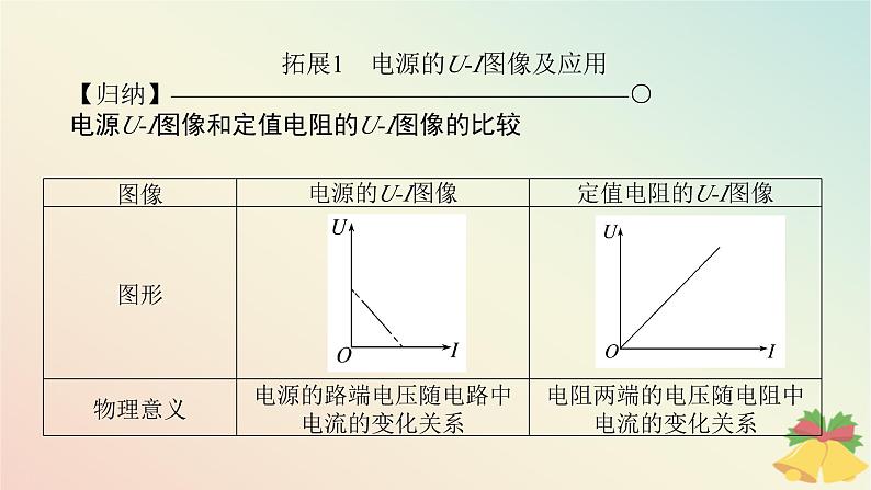 2024版新教材高中物理第十二章电能能量守恒定律专题拓展五电源的U_I图像及电路分析课件新人教版必修第三册第4页