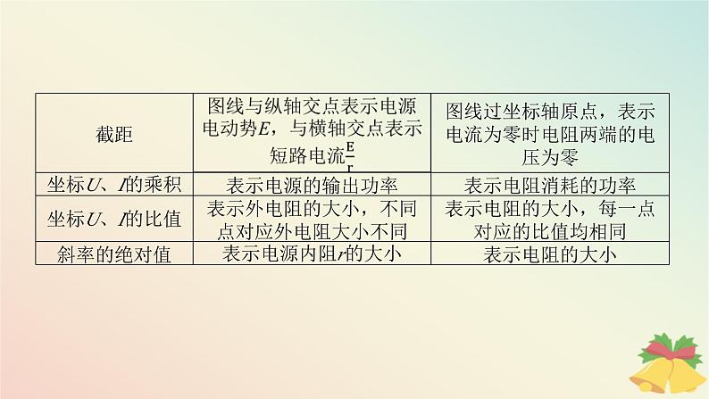 2024版新教材高中物理第十二章电能能量守恒定律专题拓展五电源的U_I图像及电路分析课件新人教版必修第三册第5页