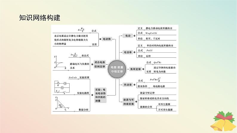 2024版新教材高中物理第十二章电能能量守恒定律综合提升课件新人教版必修第三册02