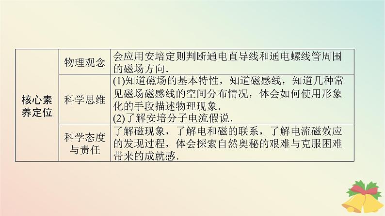 2024版新教材高中物理第十三章电磁感应与电磁波初步1.磁场磁感线课件新人教版必修第三册第2页