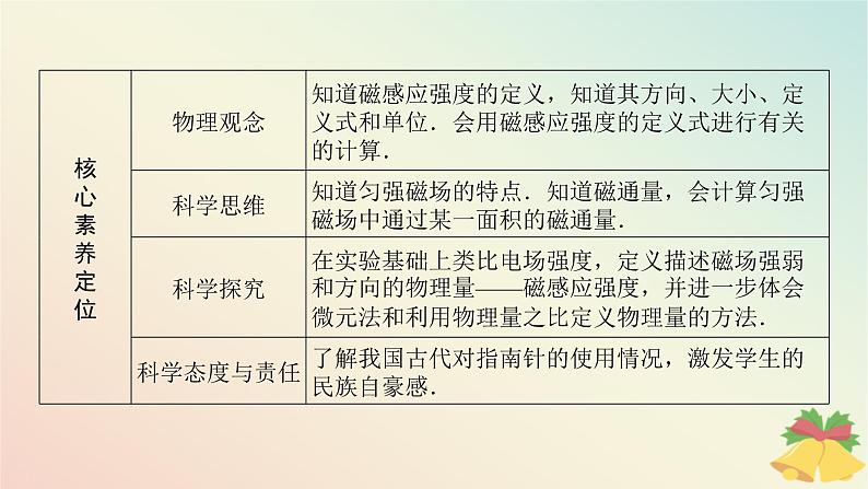 2024版新教材高中物理第十三章电磁感应与电磁波初步2.磁感应强度磁通量课件新人教版必修第三册02