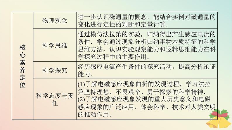 2024版新教材高中物理第十三章电磁感应与电磁波初步3.电磁感应现象及应用课件新人教版必修第三册02