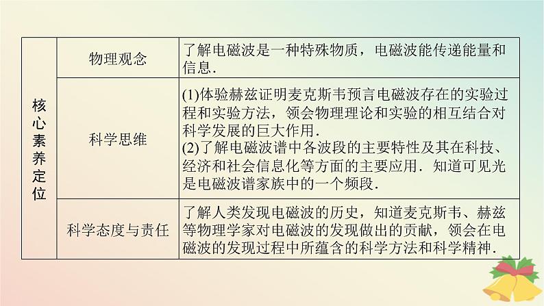 2024版新教材高中物理第十三章电磁感应与电磁波初步4.电磁波的发现及应用课件新人教版必修第三册第2页