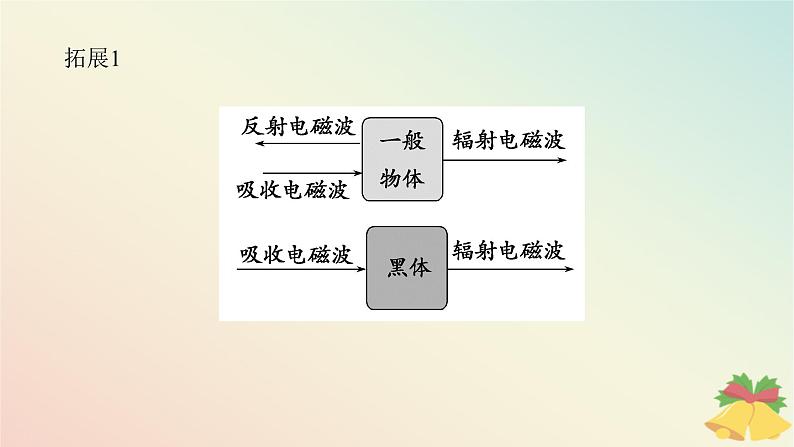 2024版新教材高中物理第十三章电磁感应与电磁波初步5.能量量子化课件新人教版必修第三册第8页