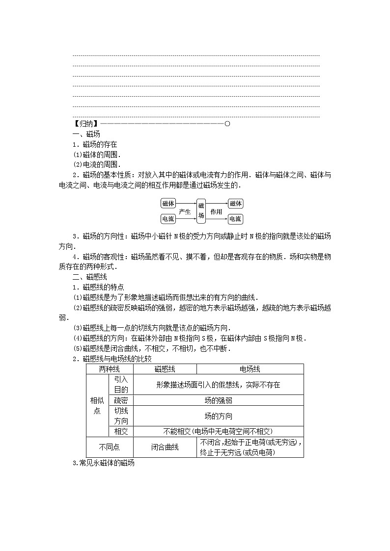 2024版新教材高中物理第十三章电磁感应与电磁波初步1.磁场磁感线学案新人教版必修第三册03