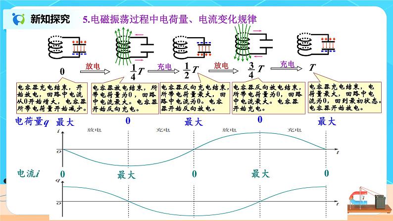 新教材 高中物理选择性必修二  4.1电磁振荡（课件+教案+练习08