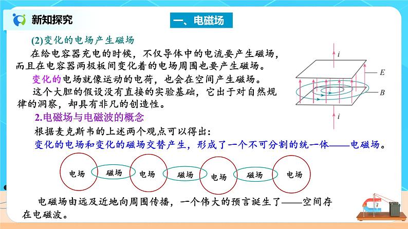 4.2 电磁场与电磁波 课件第7页