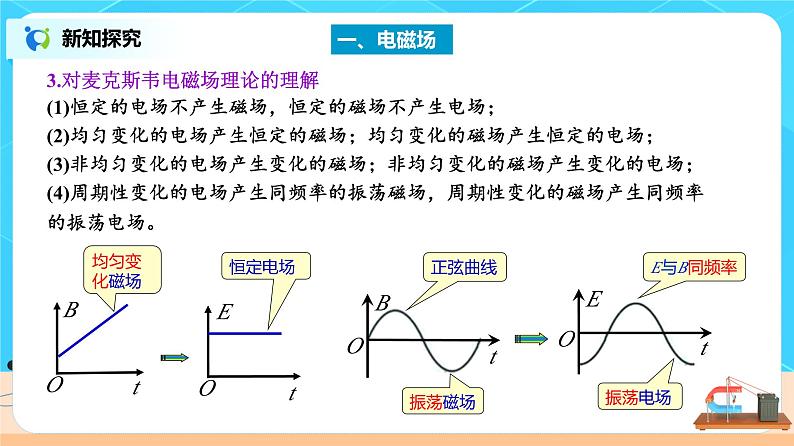 4.2 电磁场与电磁波 课件第8页