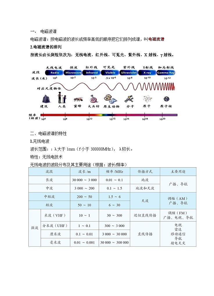 4.4 电磁波谱 教案第2页