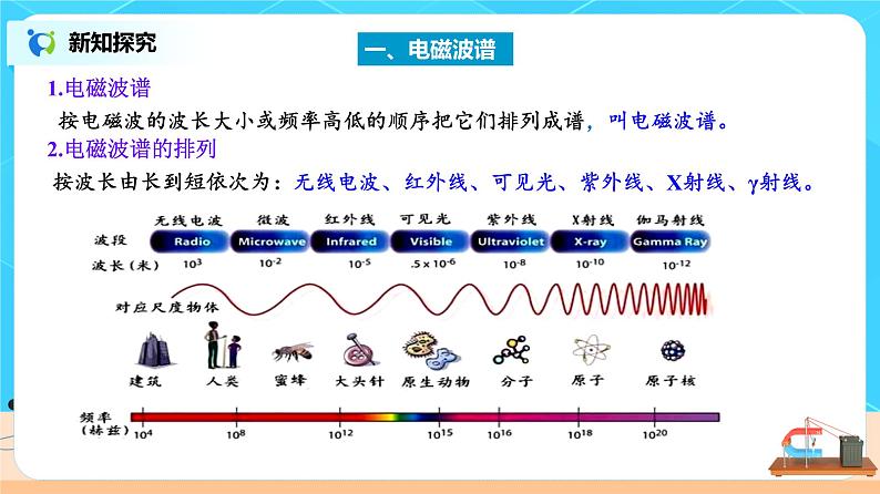 4.4 电磁波谱 课件第4页