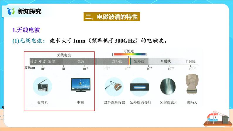 4.4 电磁波谱 课件第6页