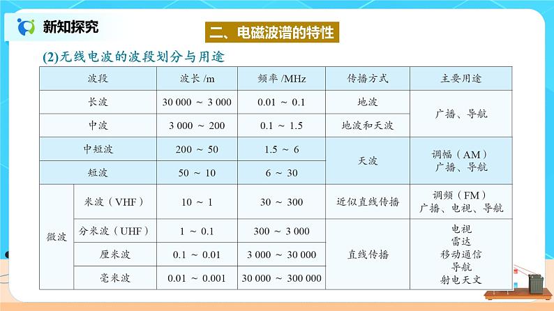 4.4 电磁波谱 课件第7页