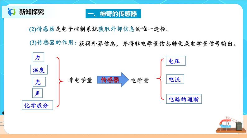 新教材 高中物理选择性必修二  5.1认识传感器课件+教案+练习05