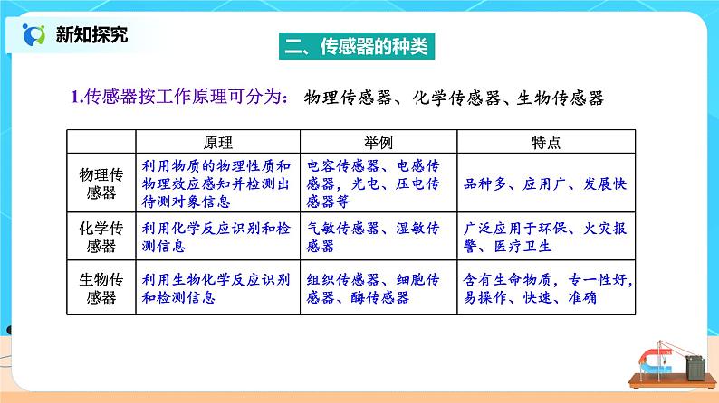 新教材 高中物理选择性必修二  5.1认识传感器课件+教案+练习07