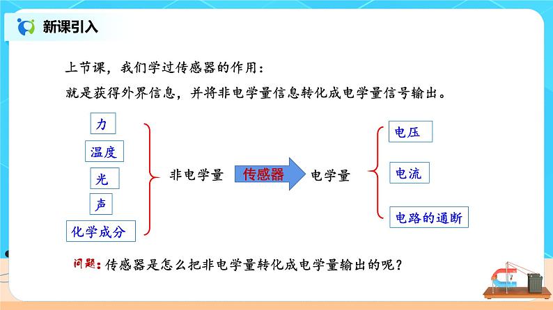 新教材 高中物理选择性必修二  5.2常见传感器的工作原理及应用 课件+教案+练习03