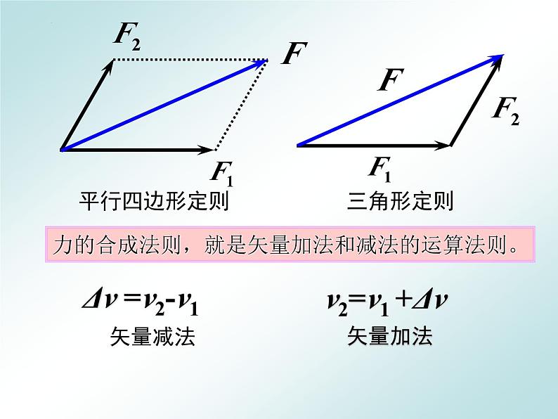 1.1-1.2动量、动量定理+课件-2023-2024学年高二上学期物理人教版（2019）选择性必修第一册第4页