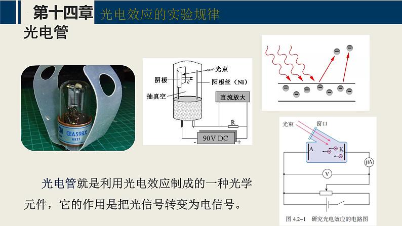 【沪科版】物理选修三  第十四章 微观粒子的波粒二象性  14.1~14.3（课件+练习）07