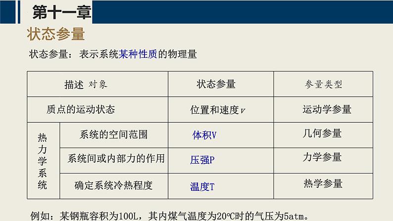 【沪科版】物理选修三  11.1~11.3 气体、液体和固体（课件+练习）05