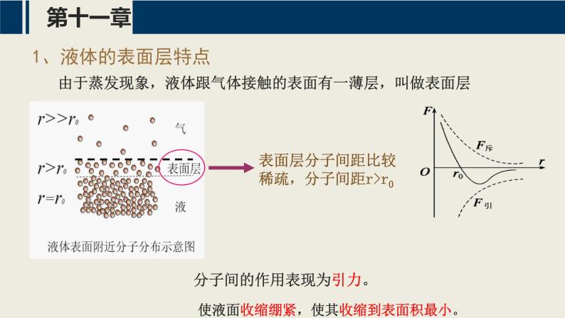 【沪科版】物理选修三  11.4~11.6 气体、液体和固体（课件+练习）08