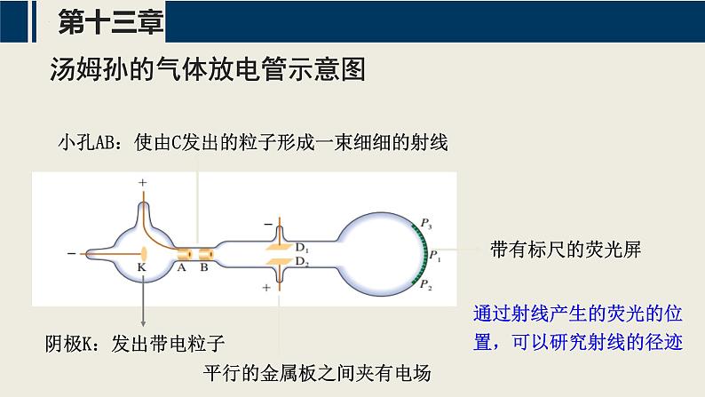 【沪科版】物理选修三  第十三章 原子结构  13.1~13.3（课件+练习）07