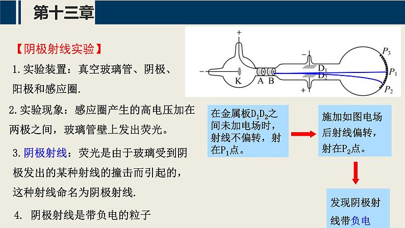 【沪科版】物理选修三  第十三章 原子结构  13.1~13.3（课件+练习）08