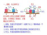 1.3动量守恒定律+课件+-2023-2024学年高二上学期物理人教版（2019）选择性必修第一册