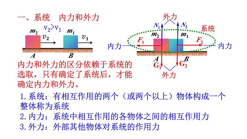 1.3动量守恒定律+课件+-2023-2024学年高二上学期物理人教版（2019）选择性必修第一册05