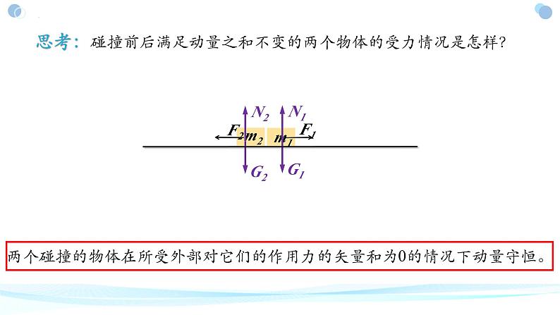 1.3动量守恒定律+课件-2023-2024学年高二上学期物理人教版（2019）选择性必修第一册05