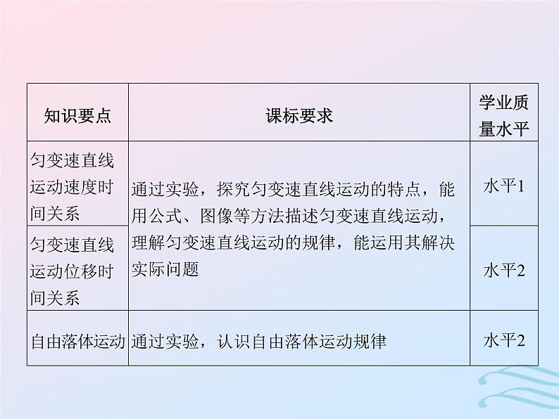 2023高考物理基础知识综合复习课时2匀变速直线运动规律及其应用含自由落体课件第2页