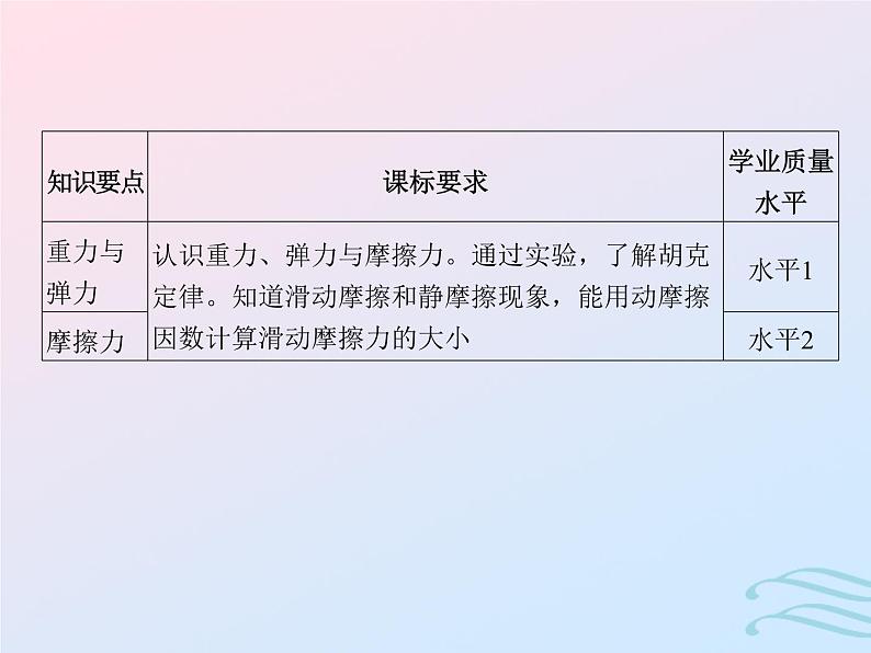 2023高考物理基础知识综合复习课时3重力弹力和摩擦力的分析与计算课件第2页