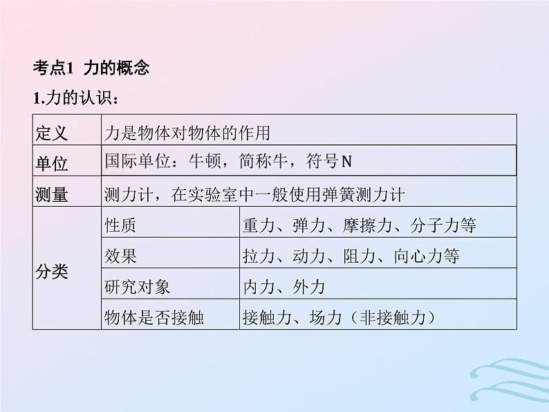 2023高考物理基础知识综合复习课时3重力弹力和摩擦力的分析与计算课件第3页