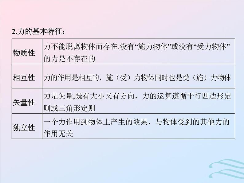 2023高考物理基础知识综合复习课时3重力弹力和摩擦力的分析与计算课件第4页