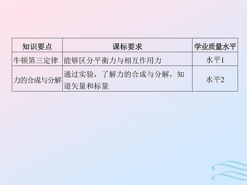 2023高考物理基础知识综合复习课时4牛顿第三定律力的合成与分解课件第2页