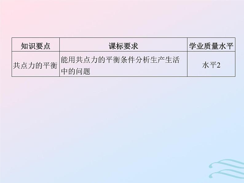 2023高考物理基础知识综合复习课时5共点力平衡课件第2页