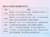 2023高考物理基础知识综合复习课时5共点力平衡课件