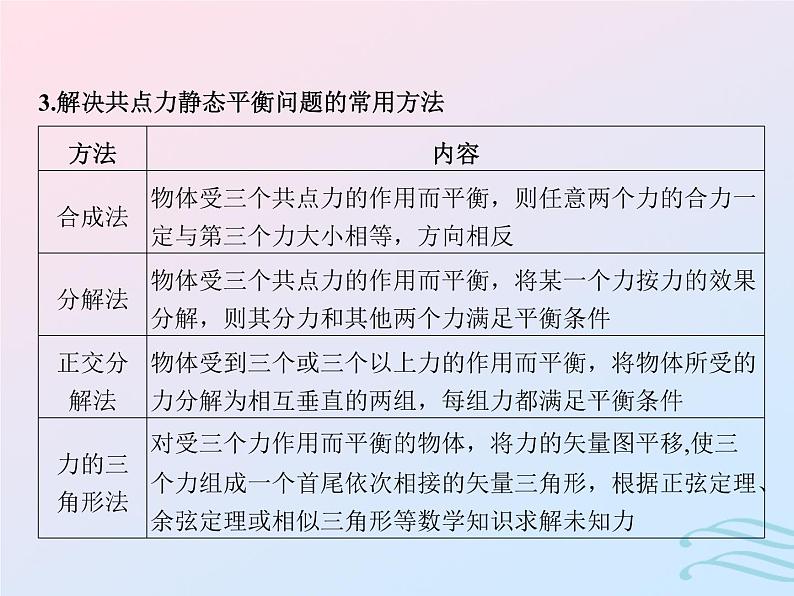 2023高考物理基础知识综合复习课时5共点力平衡课件第4页