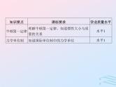 2023高考物理基础知识综合复习课时6牛顿第一定律力学单位制课件