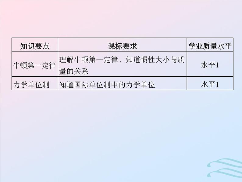 2023高考物理基础知识综合复习课时6牛顿第一定律力学单位制课件第2页