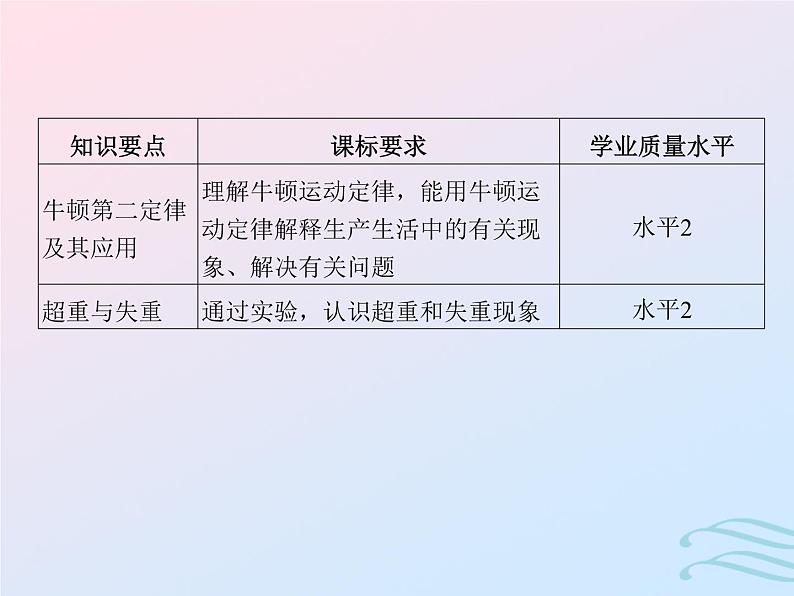 2023高考物理基础知识综合复习课时7牛顿第二定律及其综合应用含超重与失重课件第2页