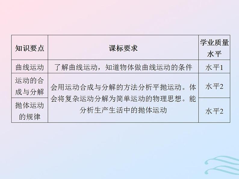 2023高考物理基础知识综合复习课时8曲线运动和抛体运动课件第2页