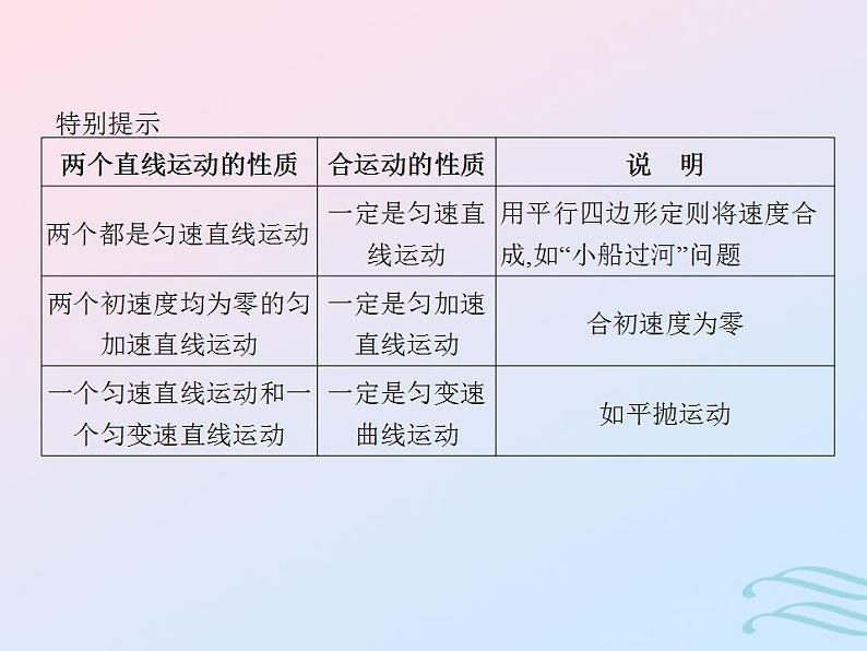 2023高考物理基础知识综合复习课时8曲线运动和抛体运动课件第8页