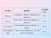 2023高考物理基础知识综合复习课时9圆周运动的规律与应用课件