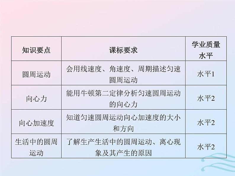 2023高考物理基础知识综合复习课时9圆周运动的规律与应用课件第2页