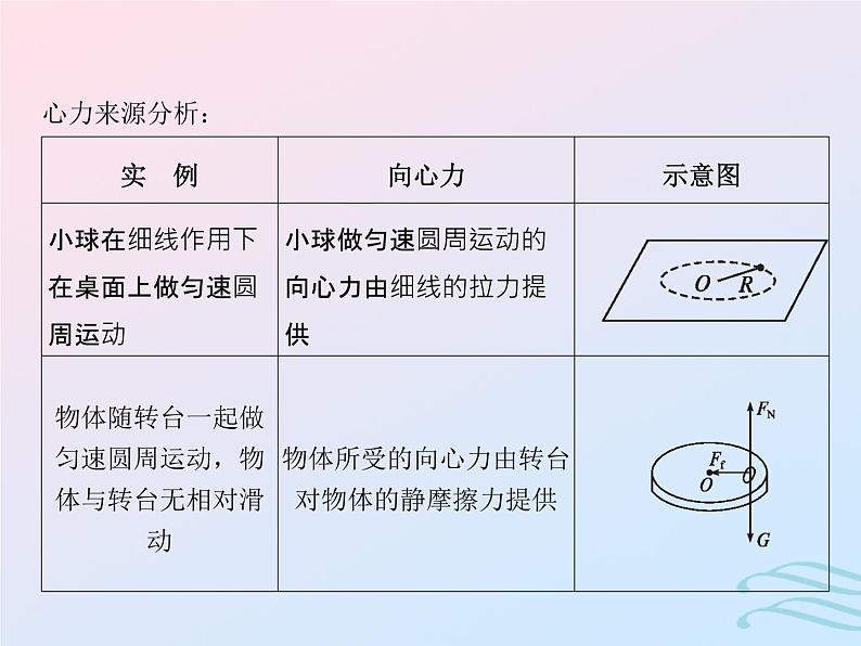 2023高考物理基础知识综合复习课时9圆周运动的规律与应用课件第8页