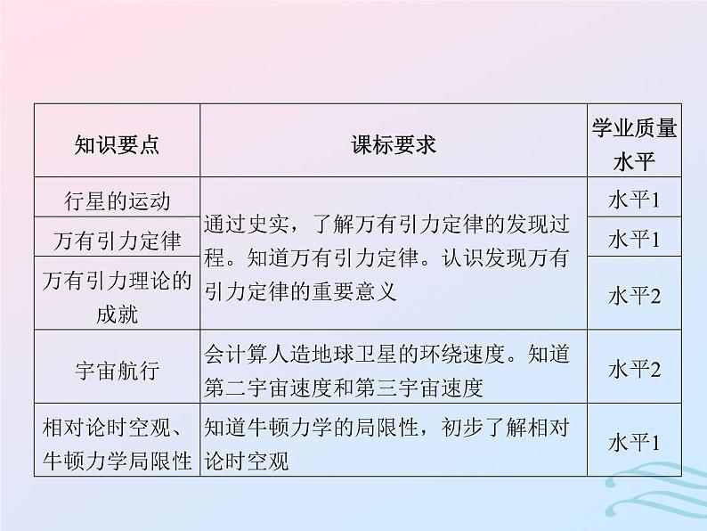 2023高考物理基础知识综合复习课时10万有引力与宇宙航行课件第2页